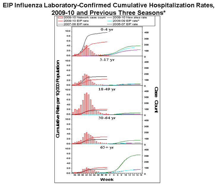 Influenza-Associated Pediatric Mortality
