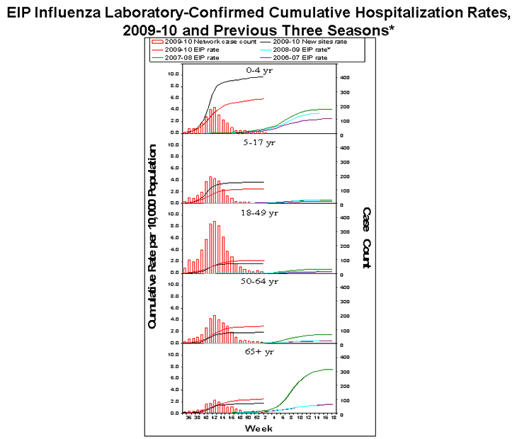 Influenza-Associated Pediatric Mortality
