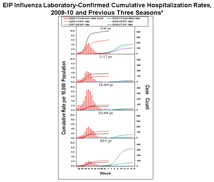 Influenza-Associated Pediatric Mortality