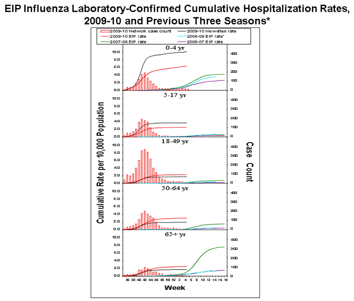 Influenza-Associated Pediatric Mortality
