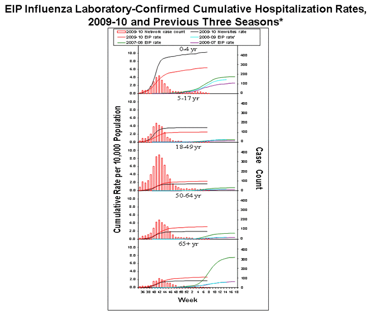 Influenza-Associated Pediatric Mortality