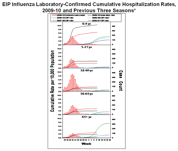 Influenza-Associated Pediatric Mortality