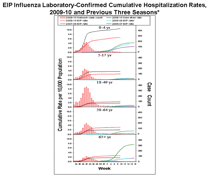 Influenza-Associated Pediatric Mortality