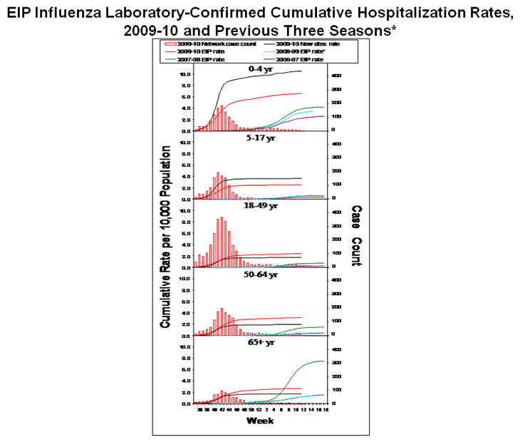 Influenza-Associated Pediatric Mortality