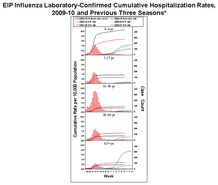 Influenza-Associated Pediatric Mortality