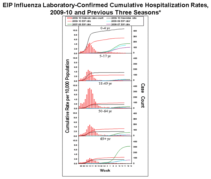 Influenza-Associated Pediatric Mortality