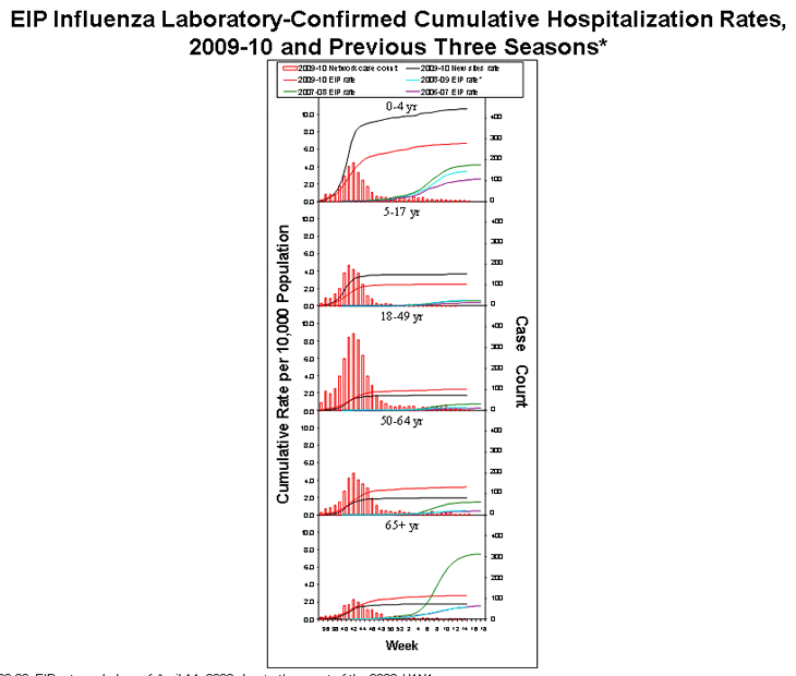 Influenza-Associated Pediatric Mortality