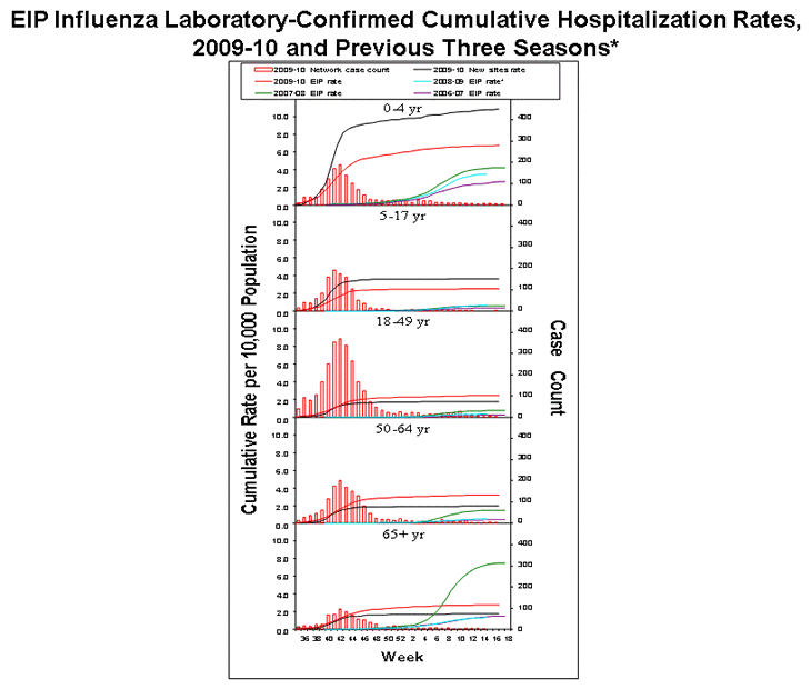 Influenza-Associated Pediatric Mortality