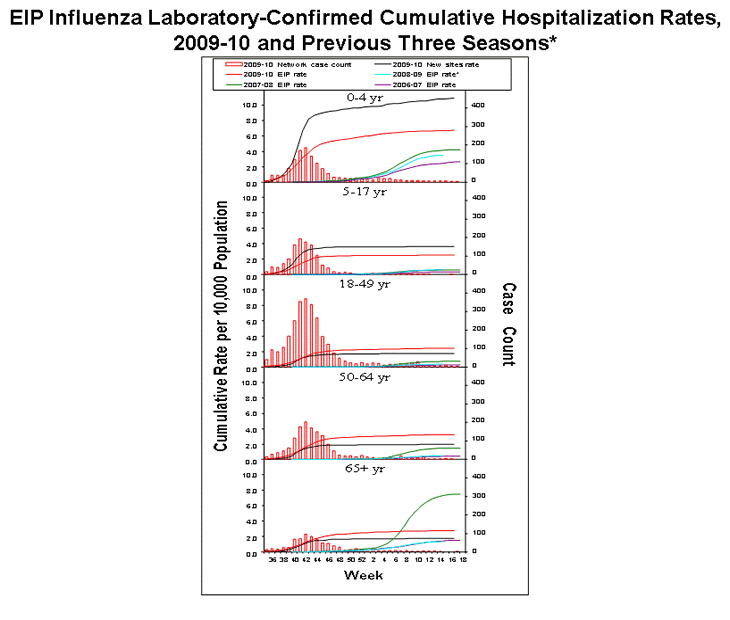 Influenza-Associated Pediatric Mortality