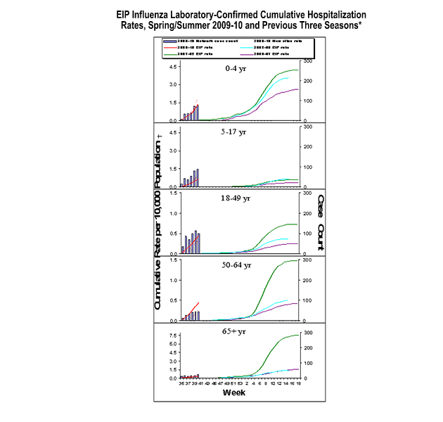 Influenza-Associated Pediatric Mortality
