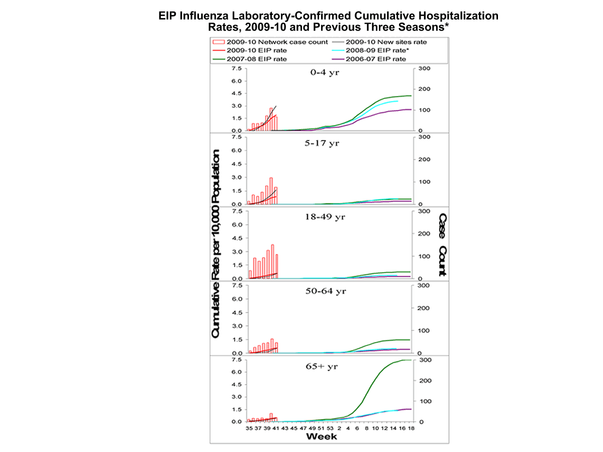 Influenza-Associated Pediatric Mortality