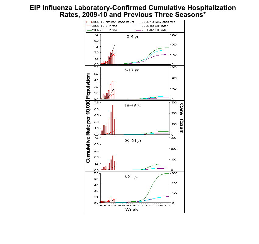 Influenza-Associated Pediatric Mortality