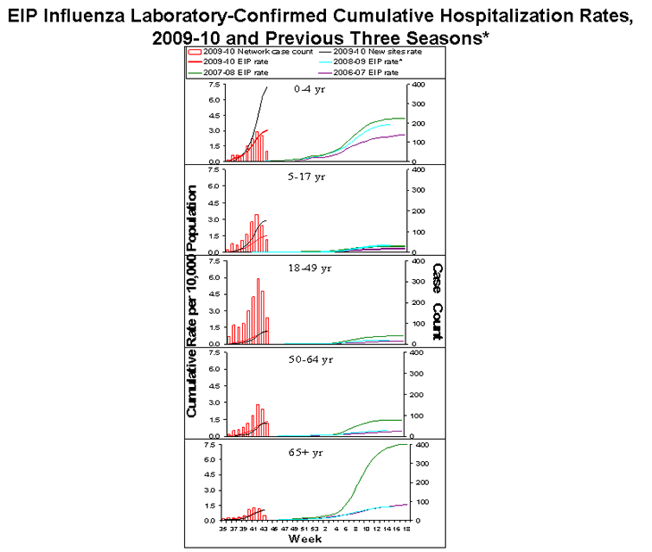 Influenza-Associated Pediatric Mortality