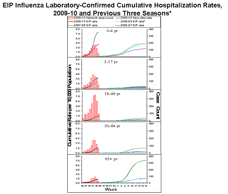 Influenza-Associated Pediatric Mortality