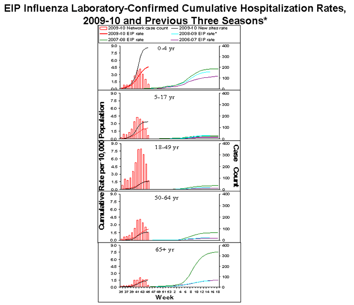 Influenza-Associated Pediatric Mortality