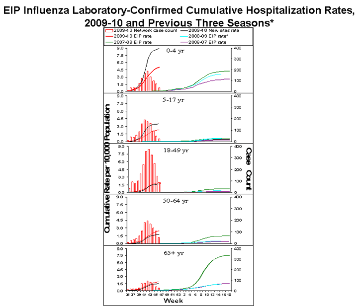 Influenza-Associated Pediatric Mortality
