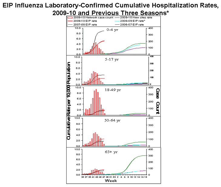 Influenza-Associated Pediatric Mortality