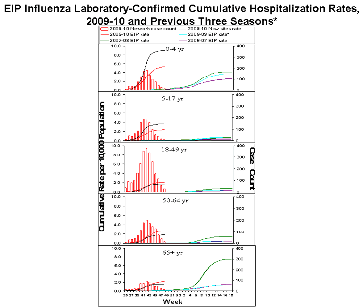 Influenza-Associated Pediatric Mortality