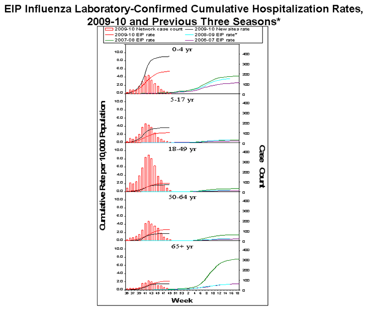 Influenza-Associated Pediatric Mortality