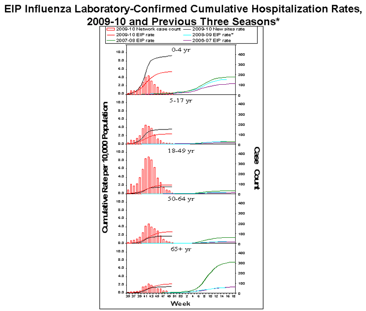 Influenza-Associated Pediatric Mortality