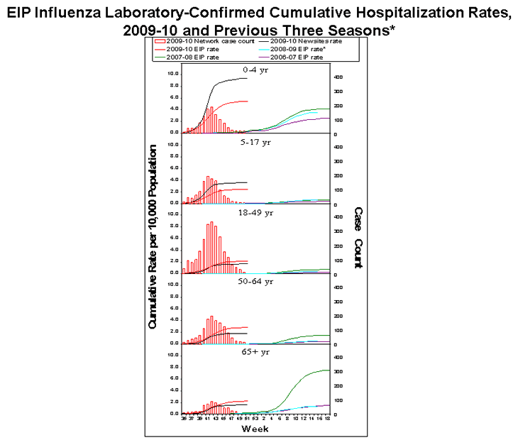 Influenza-Associated Pediatric Mortality