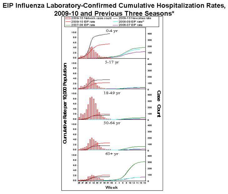 Influenza-Associated Pediatric Mortality