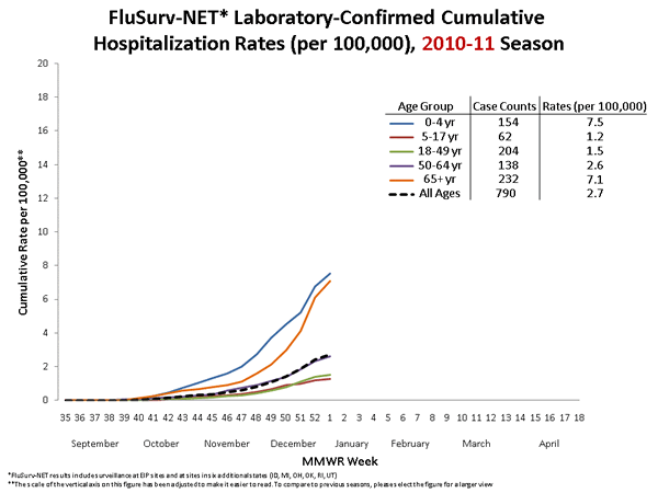 Influenza-Associated Pediatric Mortality