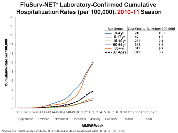 Influenza-Associated Pediatric Mortality