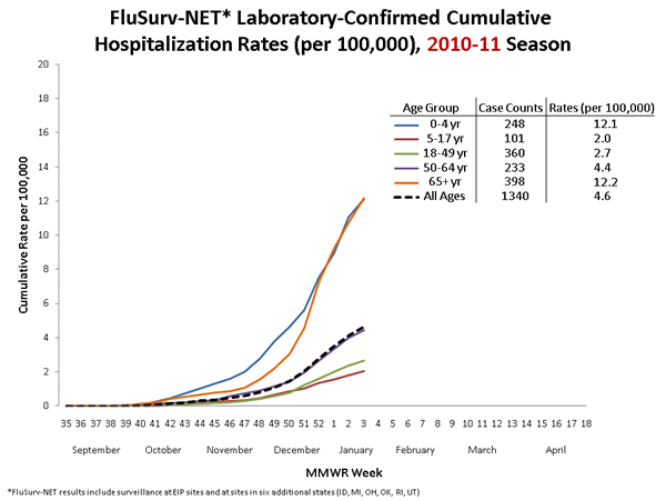 Influenza-Associated Pediatric Mortality