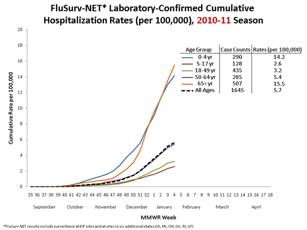 Influenza-Associated Pediatric Mortality