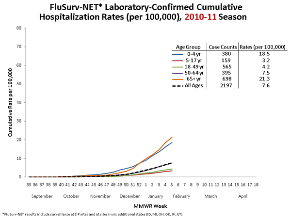 Influenza-Associated Pediatric Mortality