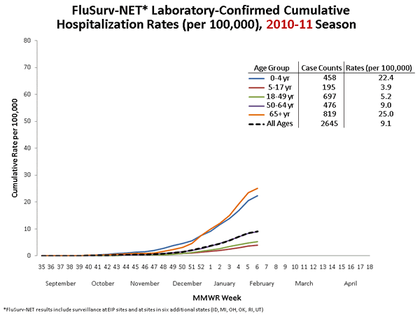 Influenza-Associated Pediatric Mortality
