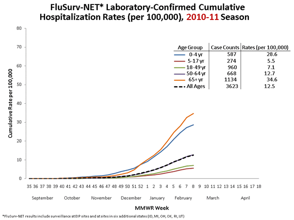 Influenza-Associated Pediatric Mortality