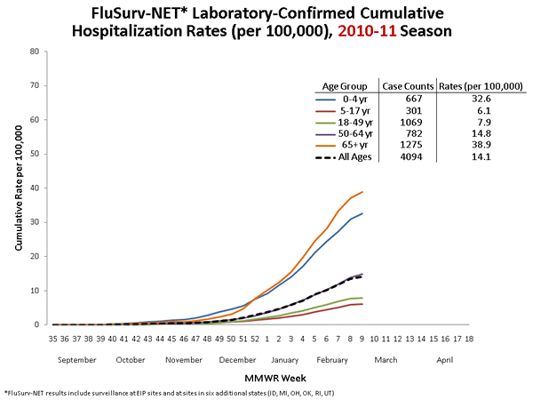 Influenza-Associated Pediatric Mortality