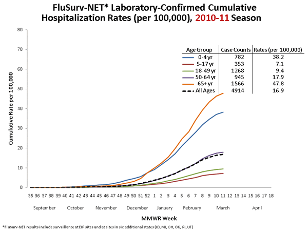 Influenza-Associated Pediatric Mortality