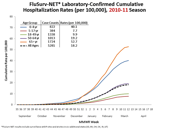 Influenza-Associated Pediatric Mortality