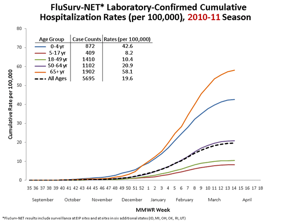 Influenza-Associated Pediatric Mortality