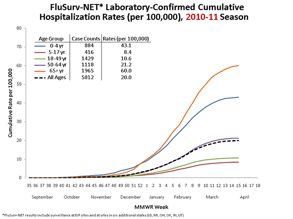Influenza-Associated Pediatric Mortality