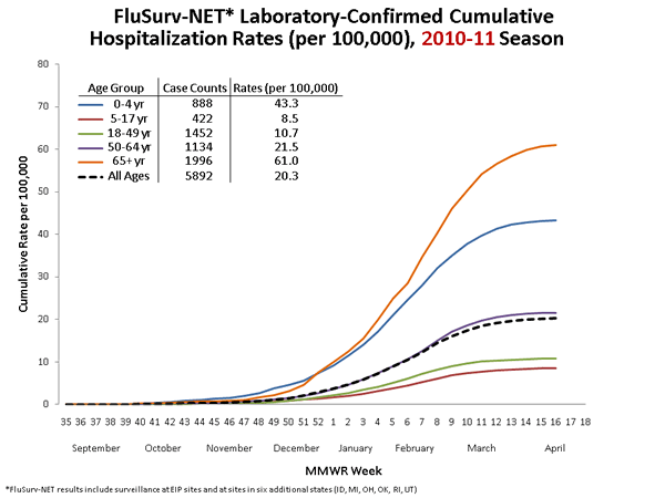 Influenza-Associated Pediatric Mortality