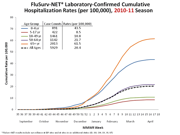 Influenza-Associated Pediatric Mortality