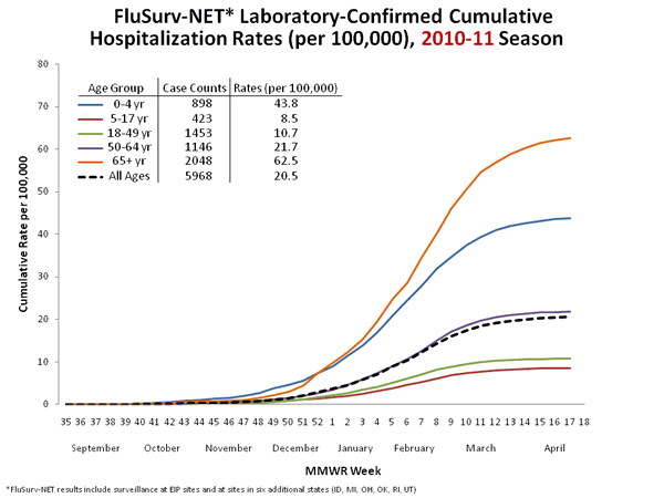 Influenza-Associated Pediatric Mortality