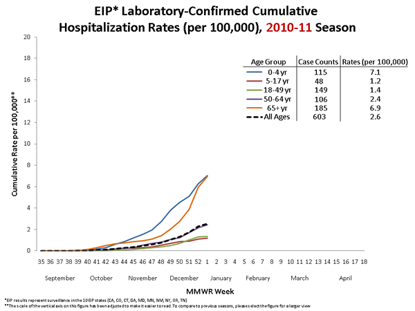 Influenza-Associated Pediatric Mortality