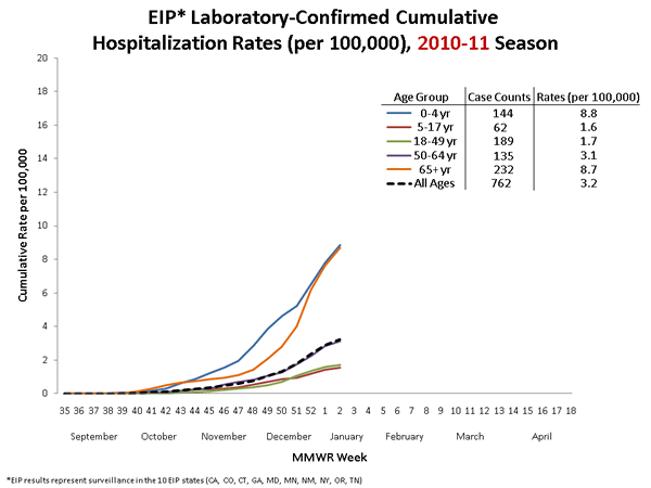 Influenza-Associated Pediatric Mortality