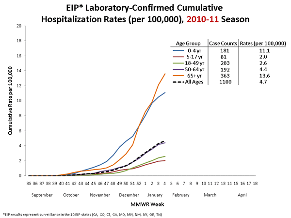 Influenza-Associated Pediatric Mortality