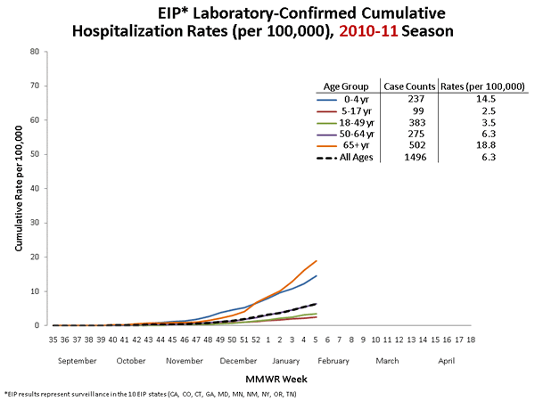 Influenza-Associated Pediatric Mortality