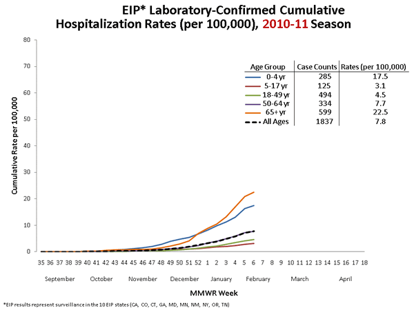 Influenza-Associated Pediatric Mortality