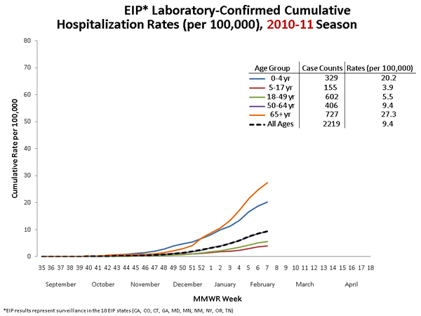 Influenza-Associated Pediatric Mortality