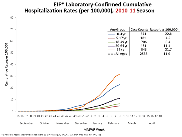 Influenza-Associated Pediatric Mortality