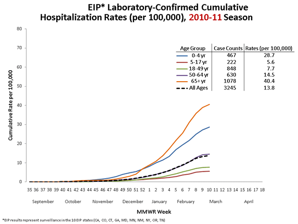 Influenza-Associated Pediatric Mortality