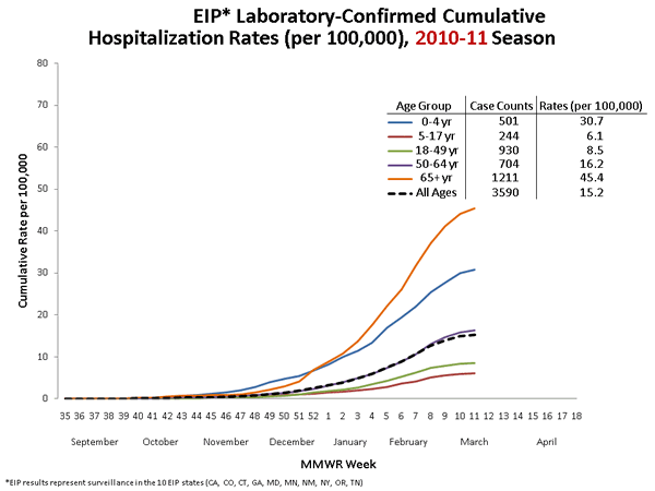 Influenza-Associated Pediatric Mortality